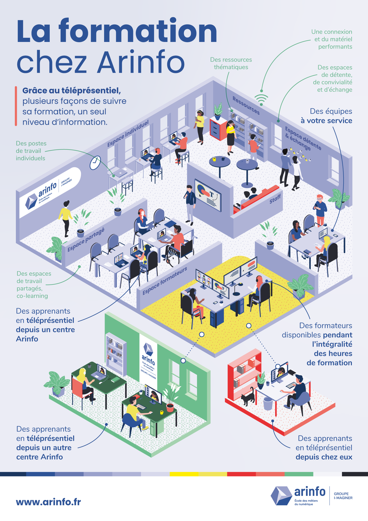 Formation téléprésentiel